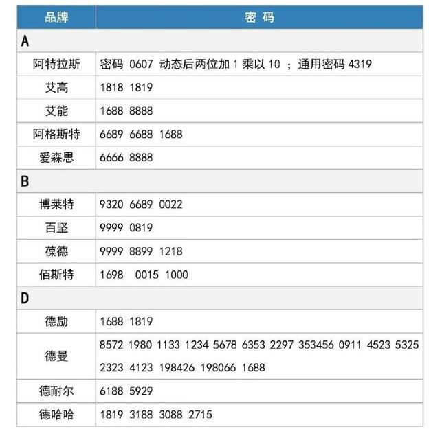 各种品牌空压机密码，建议收藏